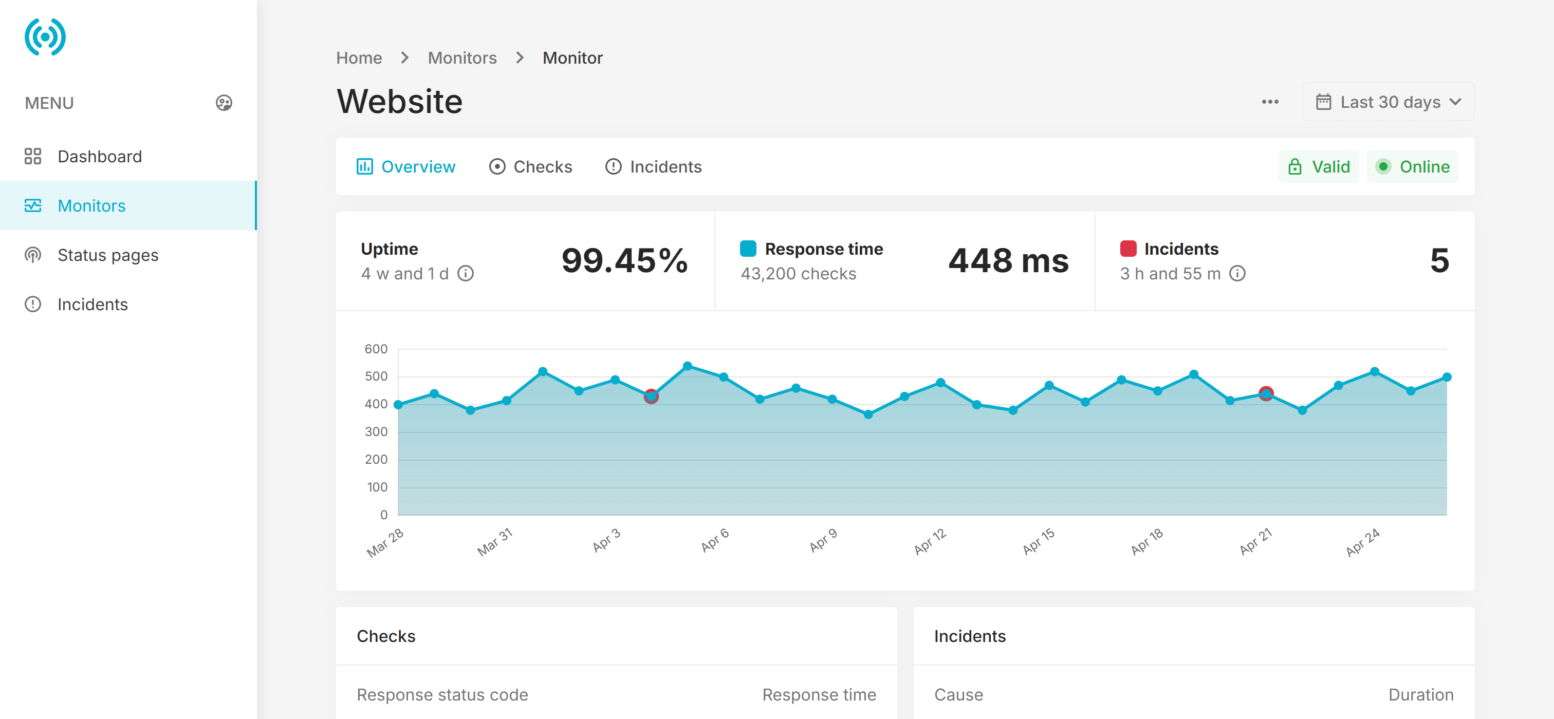 MONITORING